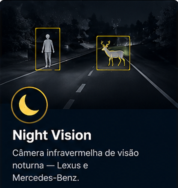 Night Vision